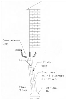 Bell bottom pier foundation repair diagram
